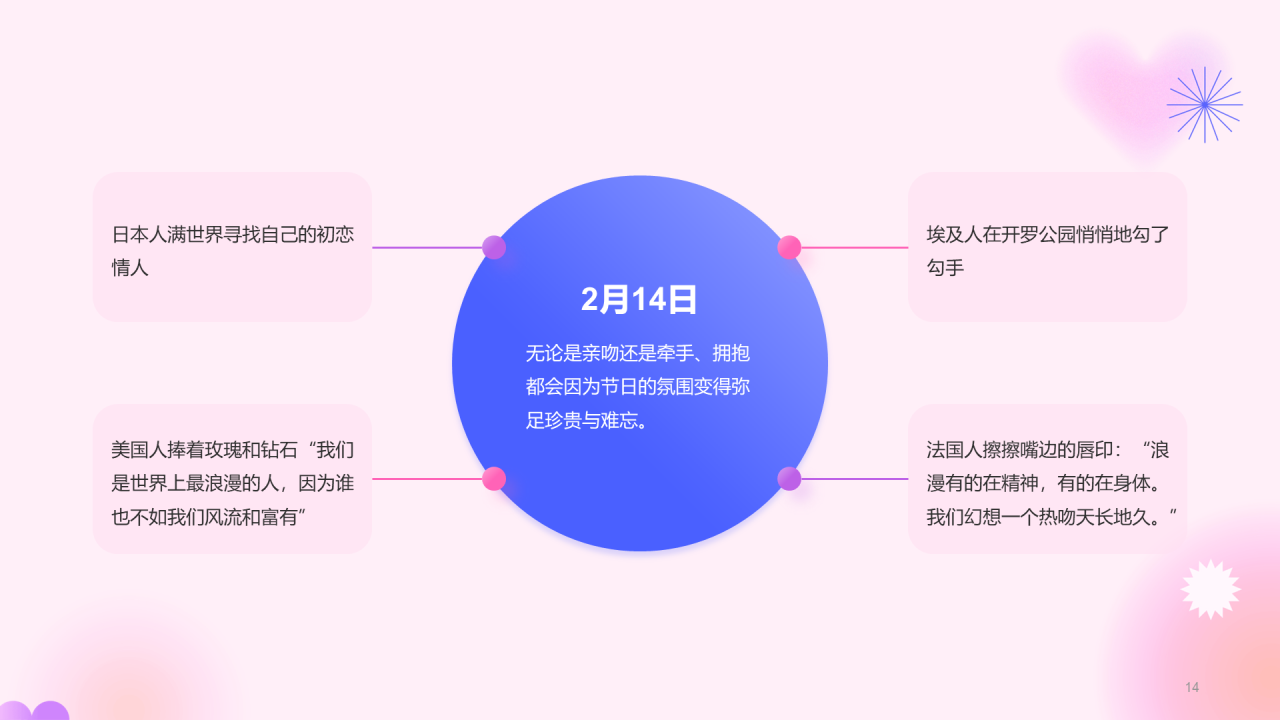粉色简约扁平情人节科普介绍培训课件PPT