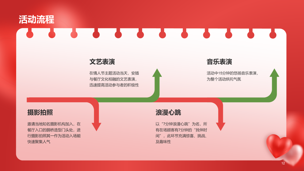 红色创意情人节市场营销PPT