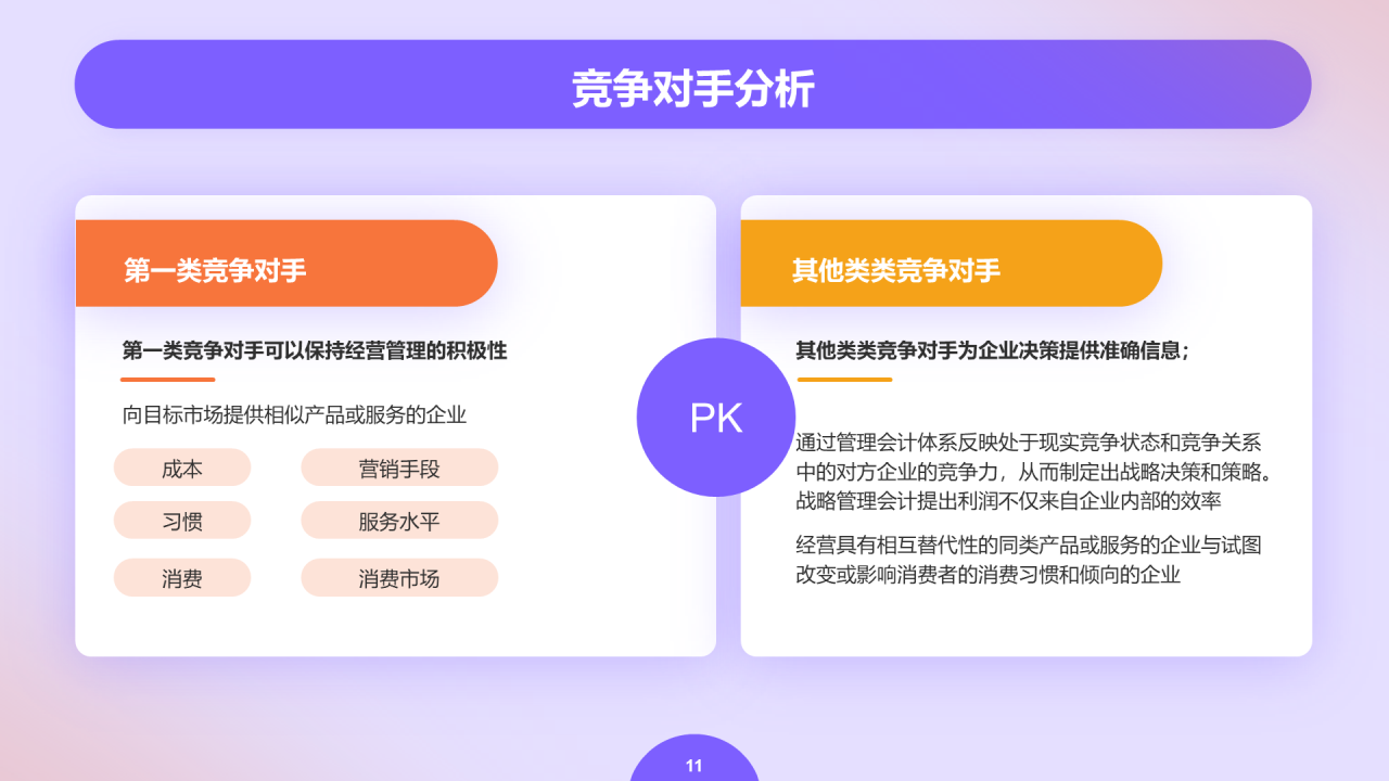 紫色创意金融管理会计毕业答辩PPT