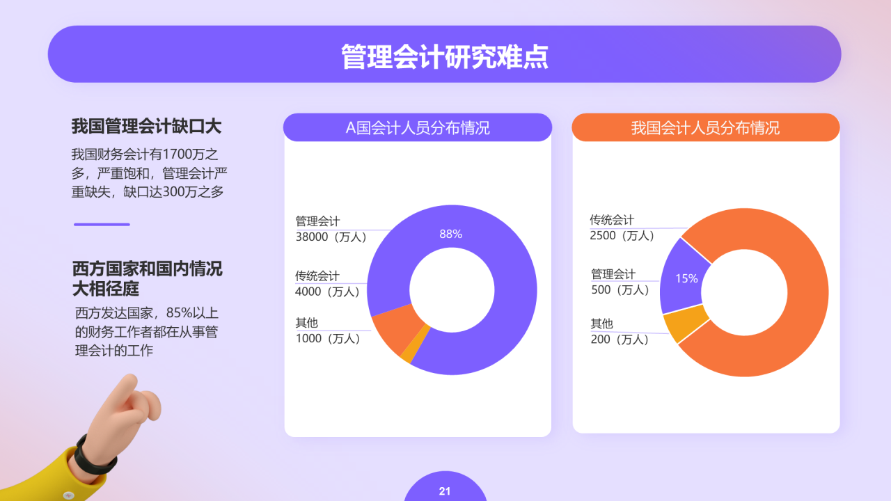 紫色创意金融管理会计毕业答辩PPT