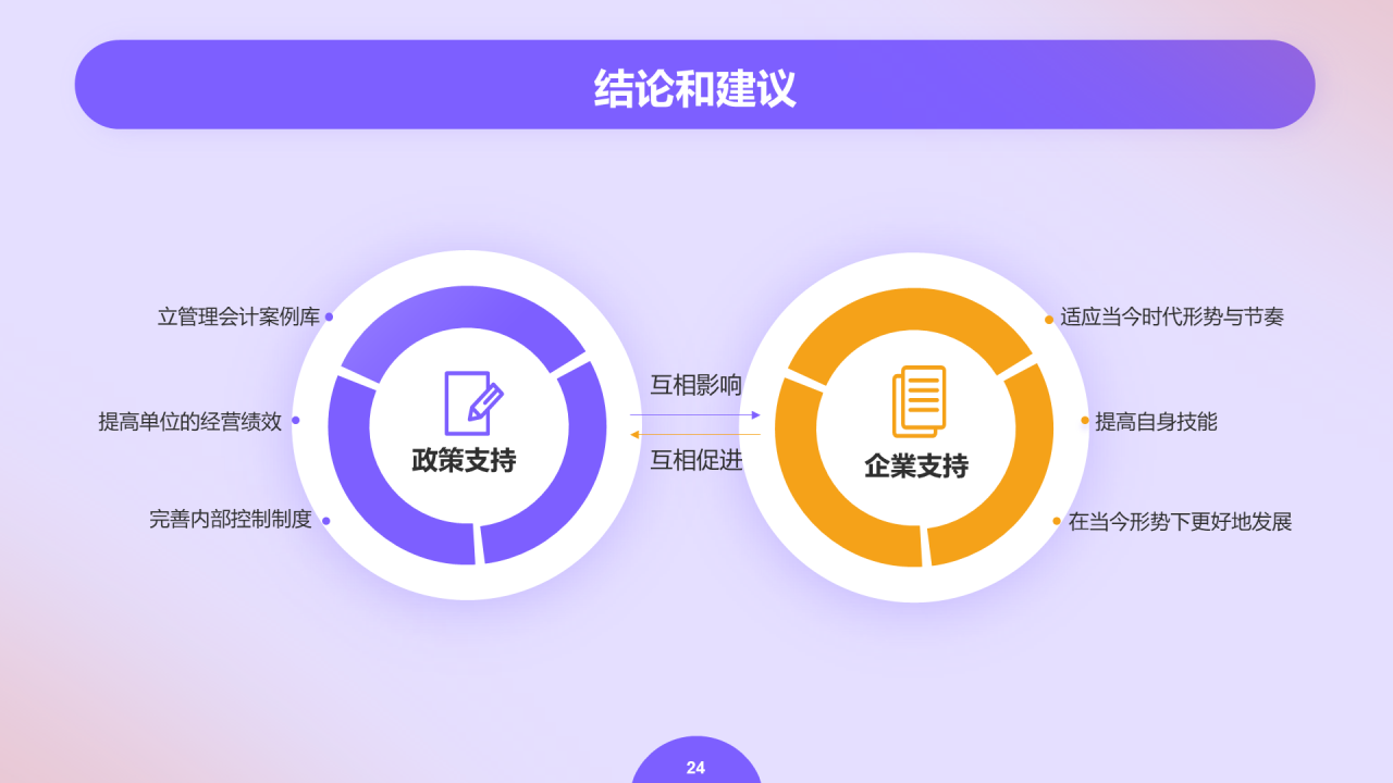 紫色创意金融管理会计毕业答辩PPT