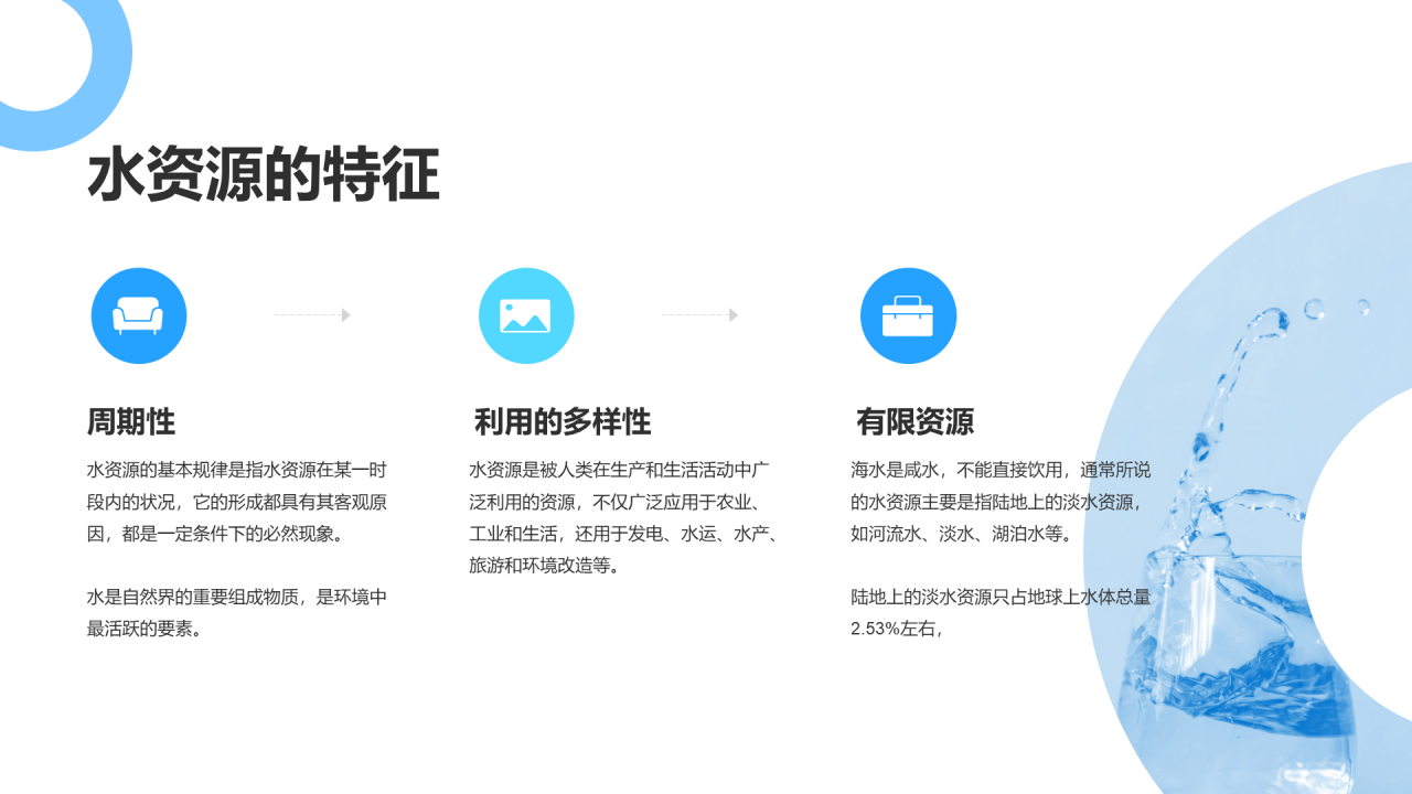 蓝色现代珍惜水资源培训PPT