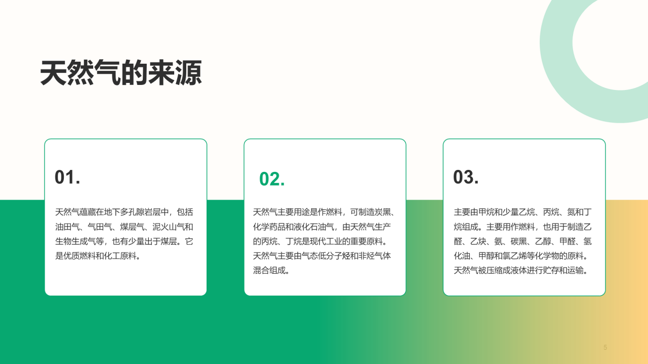 绿色现代天然气资源科普培训课件PPT