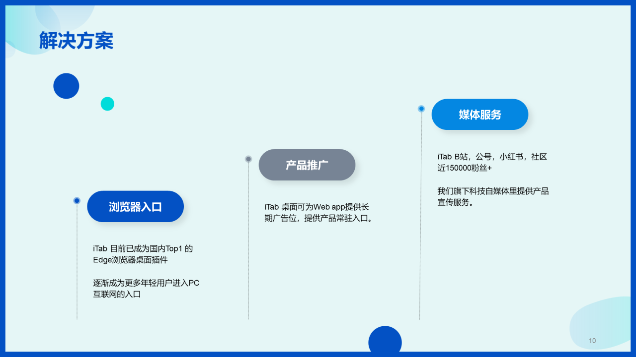 蓝色简约浏览器插件iTab品牌推广PPT案例