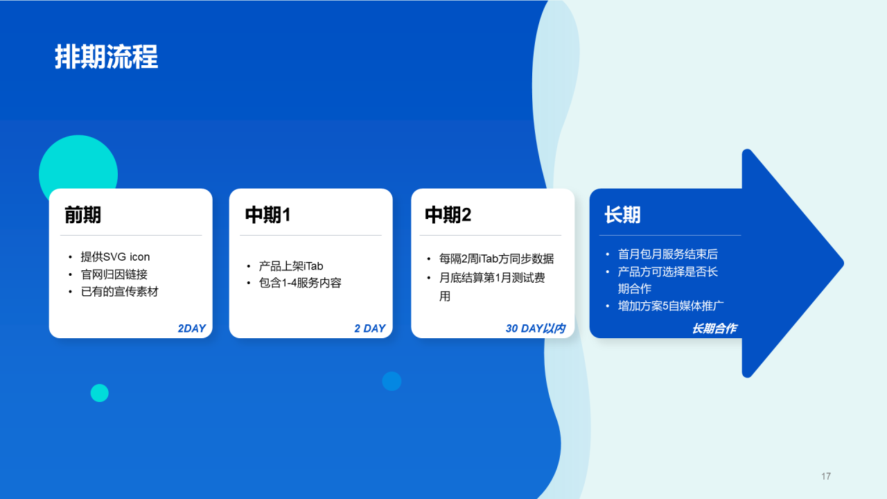 蓝色简约浏览器插件iTab品牌推广PPT案例