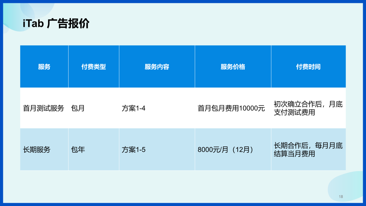 蓝色简约浏览器插件iTab品牌推广PPT案例