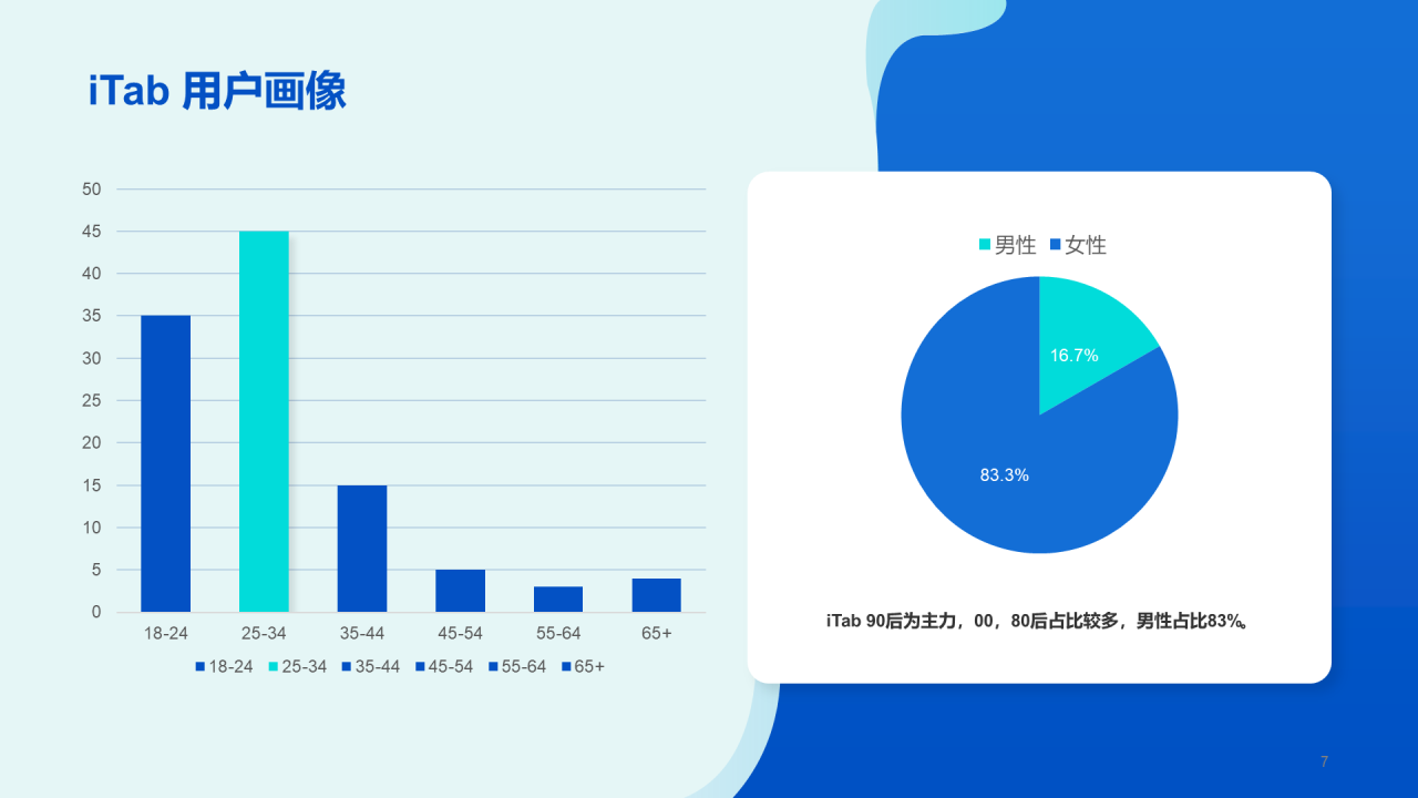 蓝色简约浏览器插件iTab品牌推广PPT案例