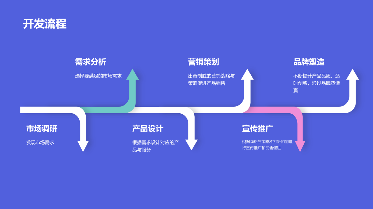 紫色创意炫酷工作汇报PPT