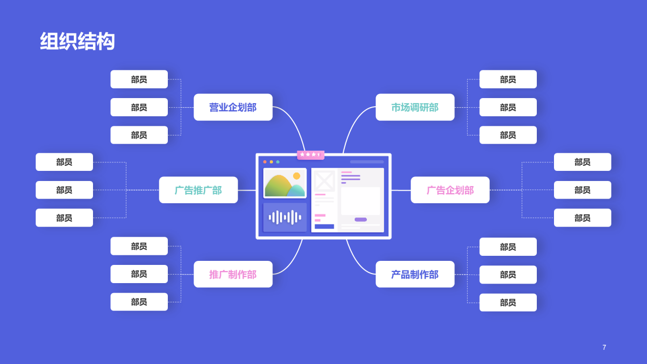紫色创意炫酷工作汇报PPT
