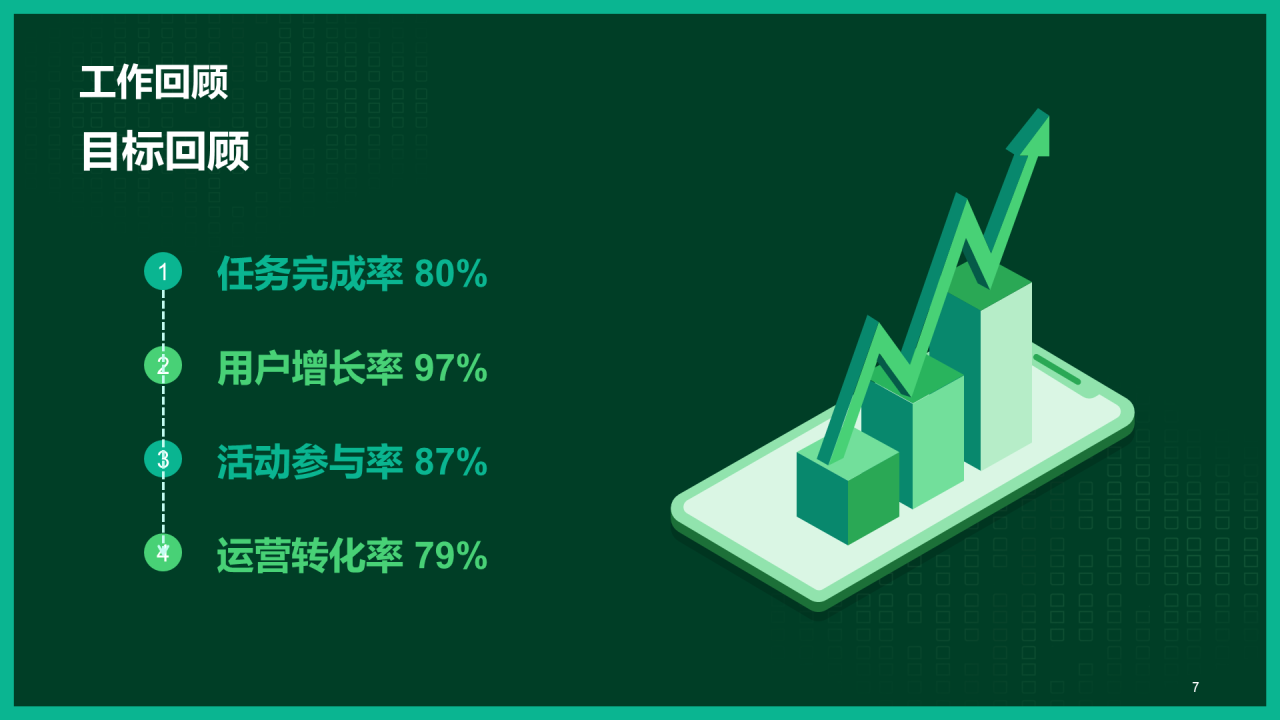 绿色科技IT互联网工作计划总结