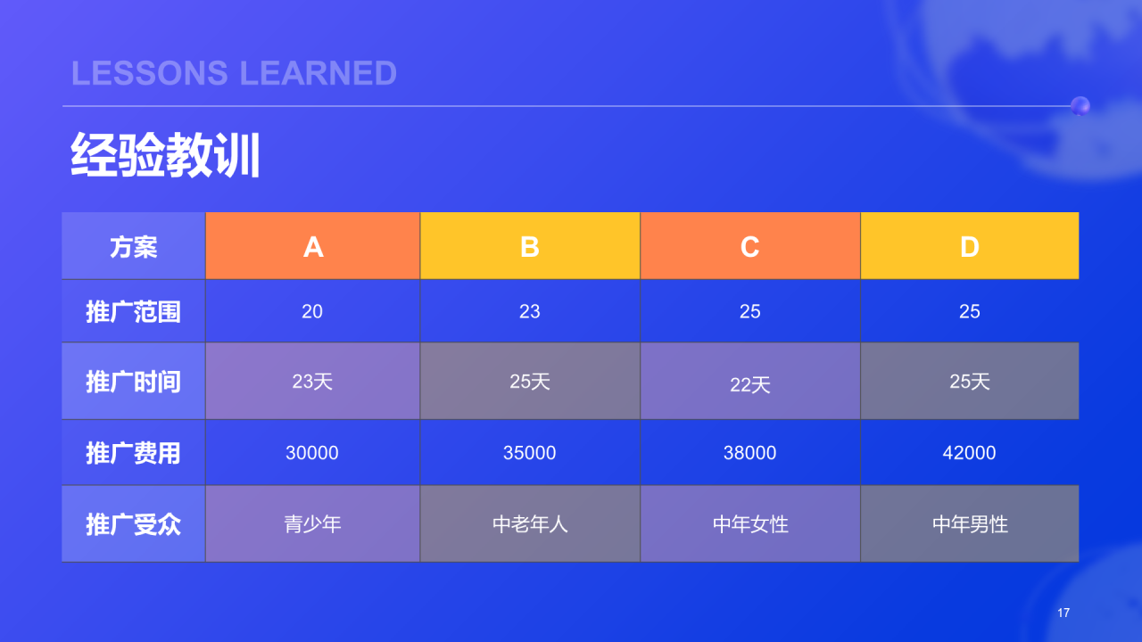 紫色创意酷炫3D工作总结PPT