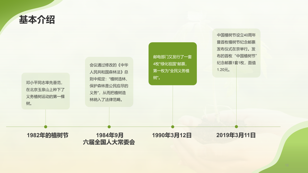 绿色商务植树节科普介绍模板