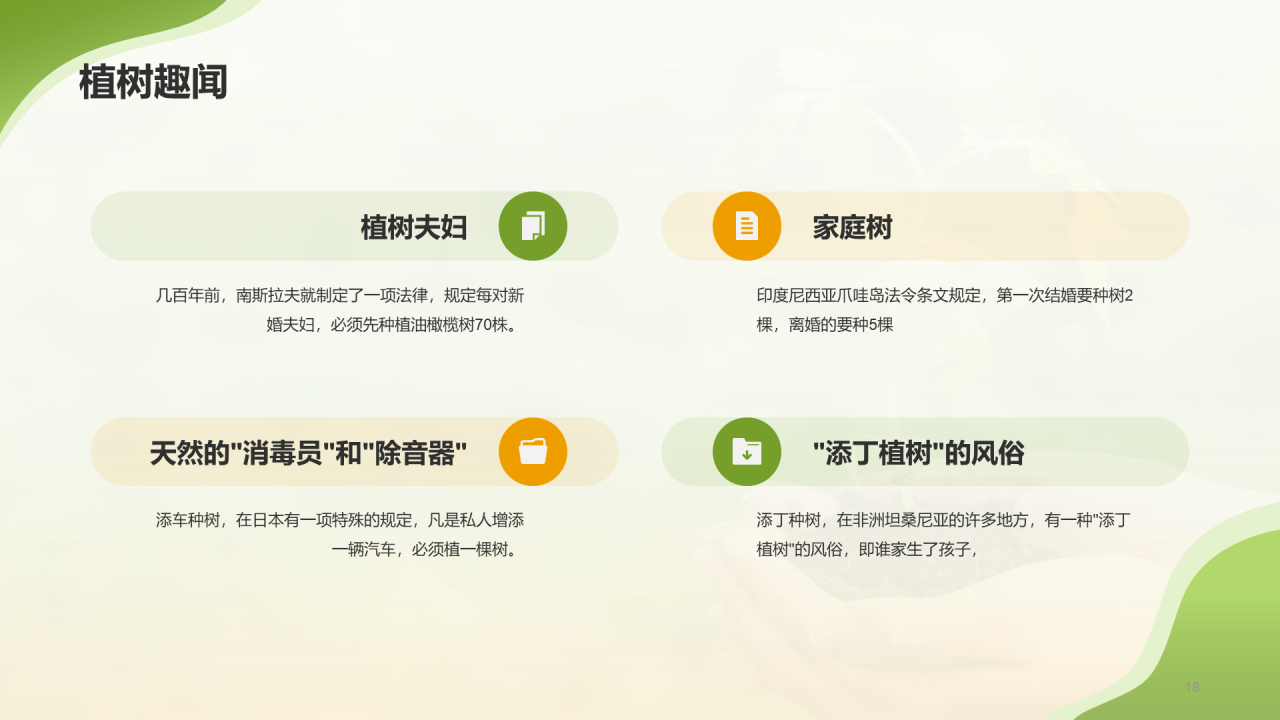 绿色商务植树节科普介绍模板