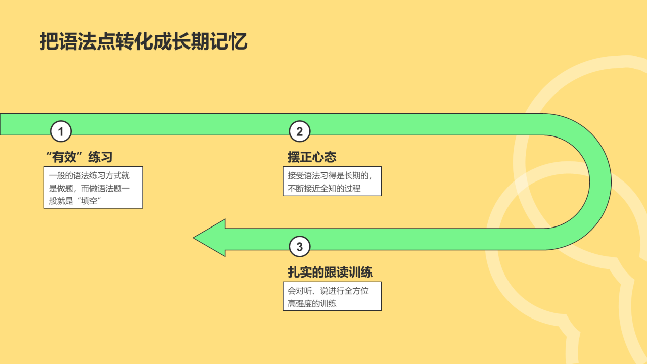 黄色插画卡通初中英语教案PPT