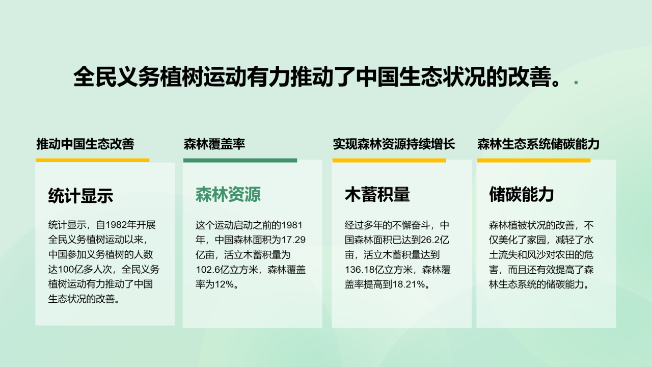 绿色3D立体植树节活动创造美好明天培训课件PPT