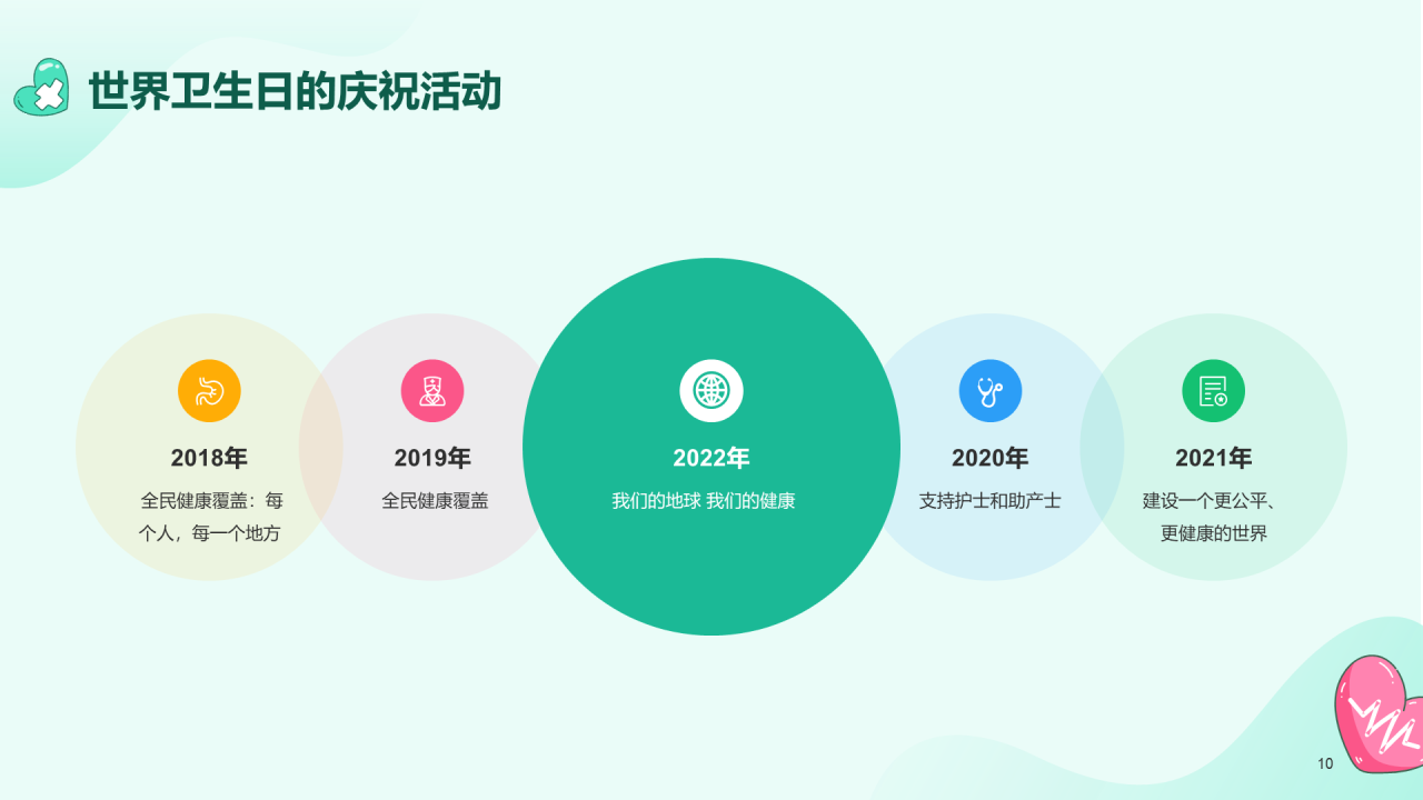 绿色插画世界卫生日科普介绍PPT