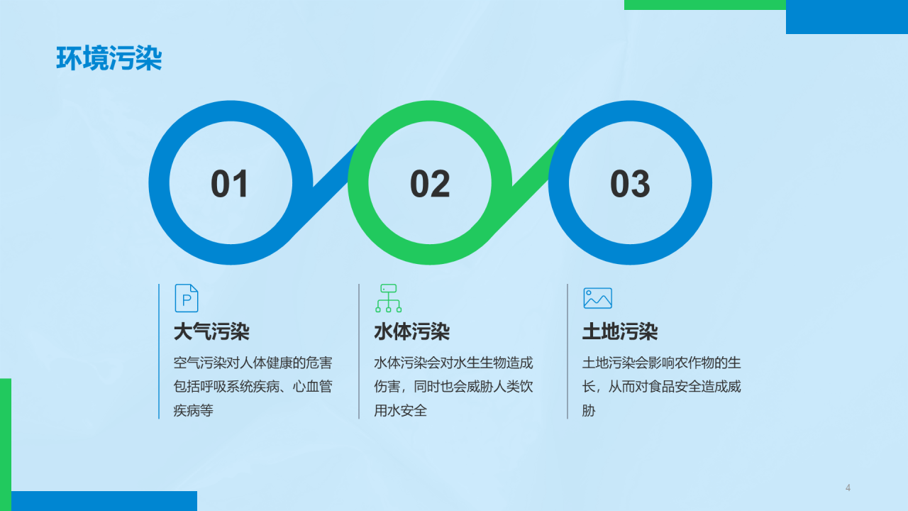 蓝色简约环保知识科普PPT