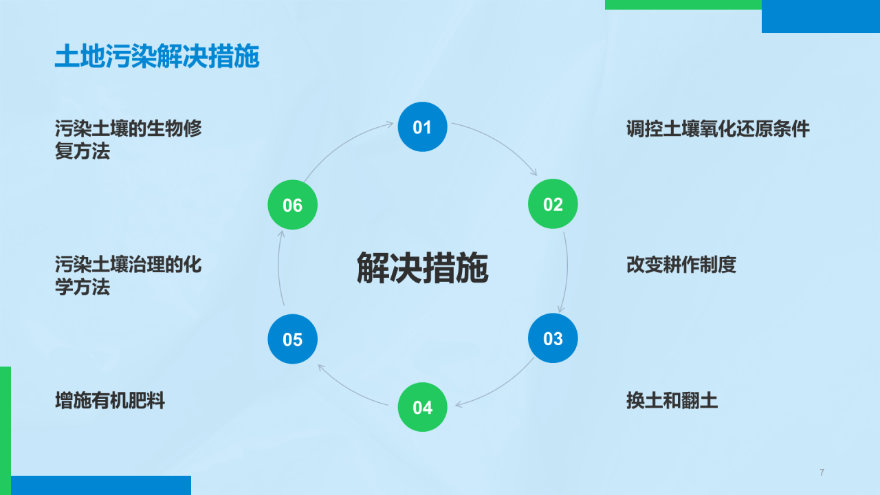 蓝色简约环保知识科普PPT
