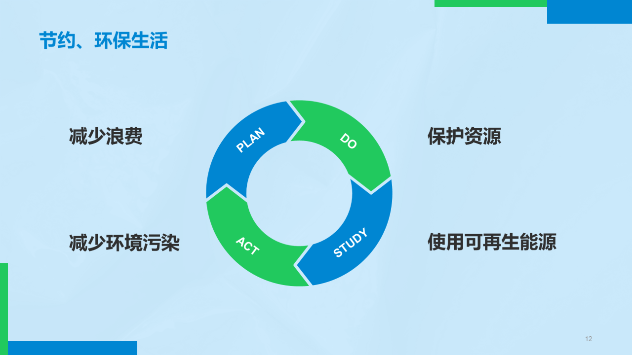 蓝色简约环保知识科普PPT