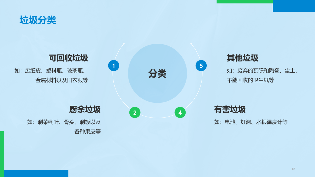 蓝色简约环保知识科普PPT