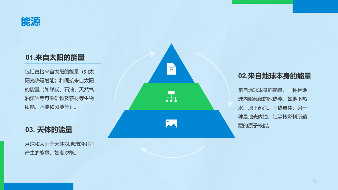 蓝色简约环保知识科普PPT