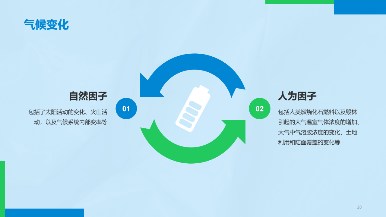 蓝色简约环保知识科普PPT