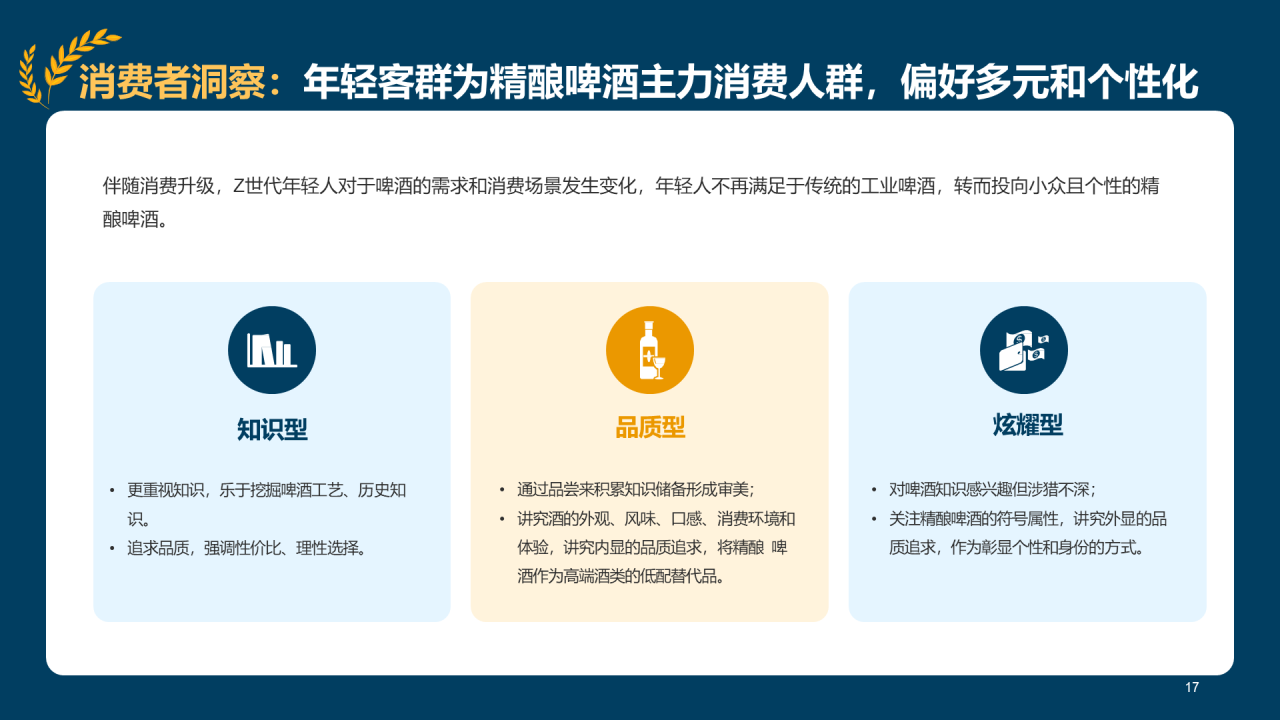 蓝色插画精酿啤酒研究报告