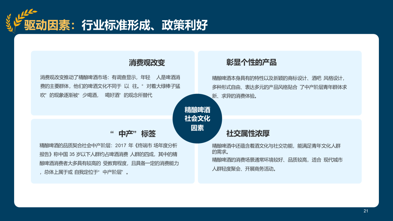 蓝色插画精酿啤酒研究报告