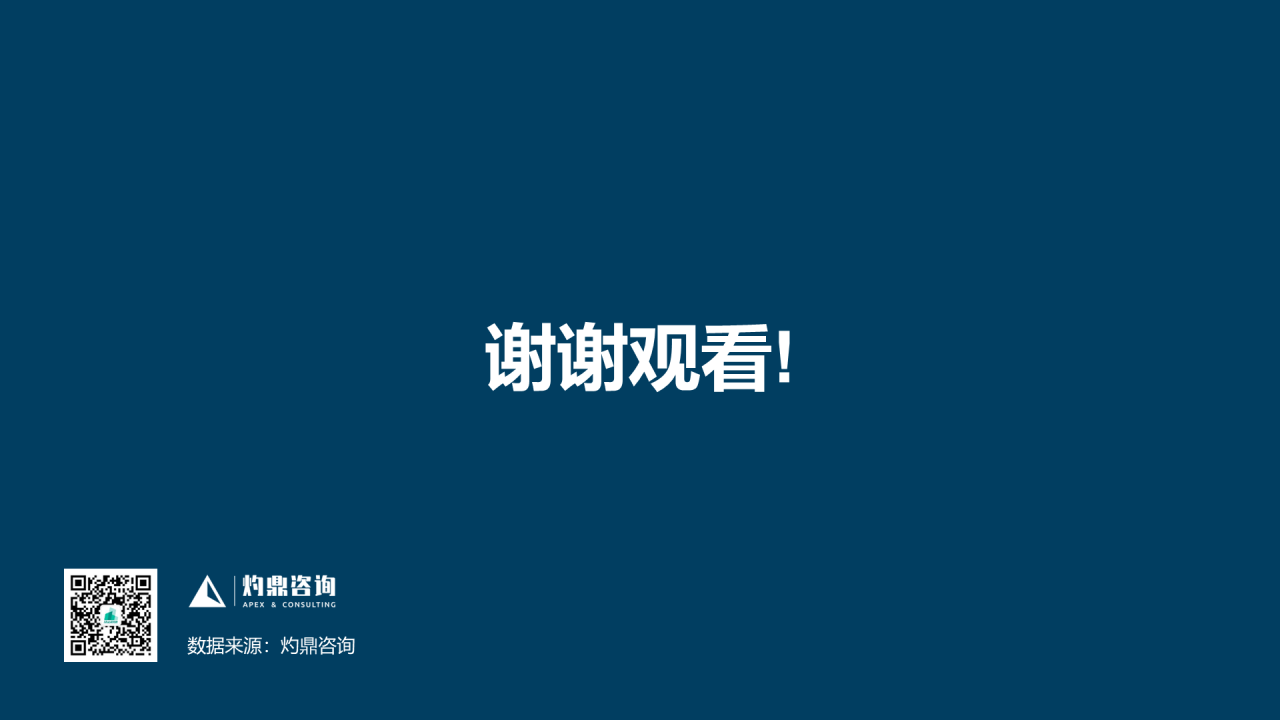 蓝色插画精酿啤酒研究报告