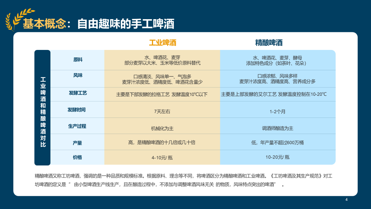 蓝色插画精酿啤酒研究报告