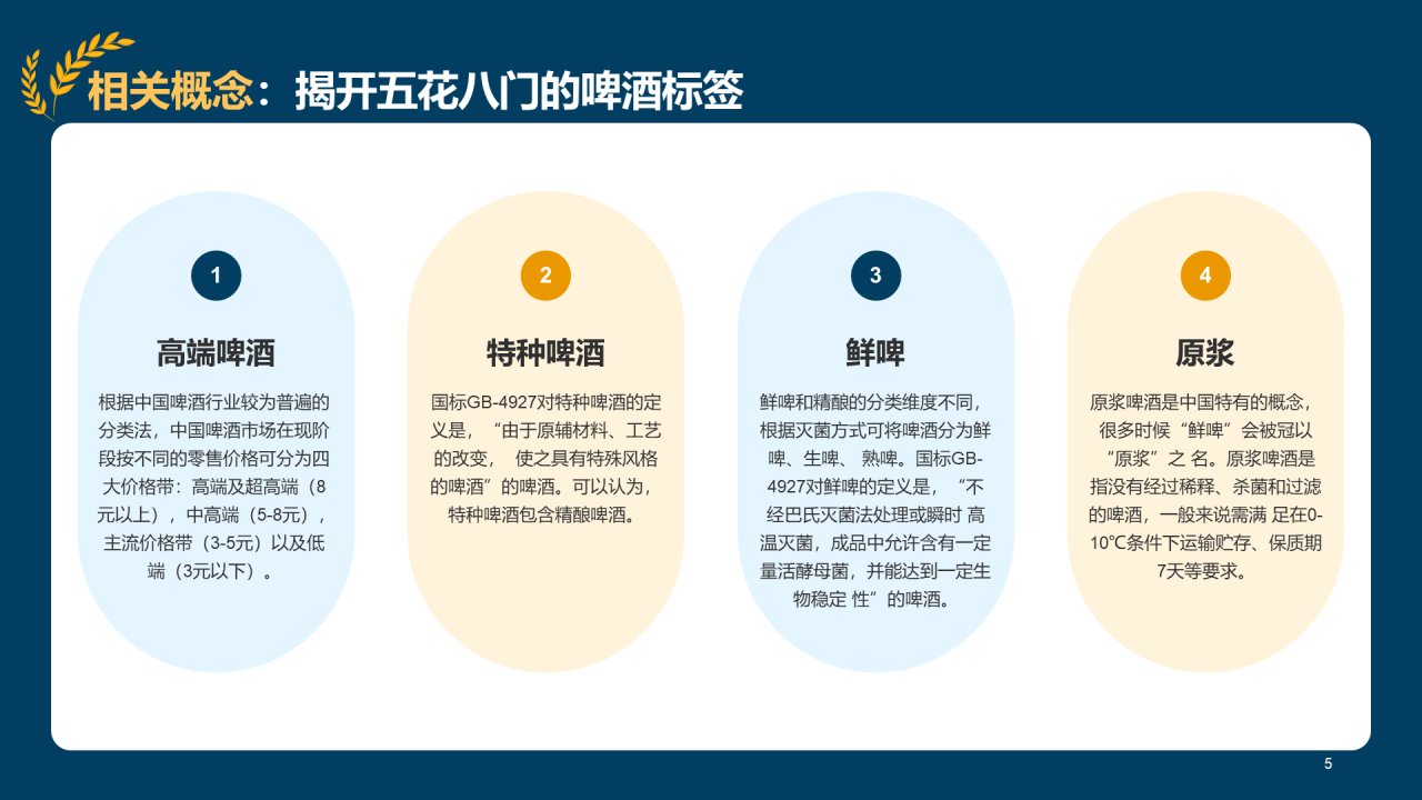 蓝色插画精酿啤酒研究报告