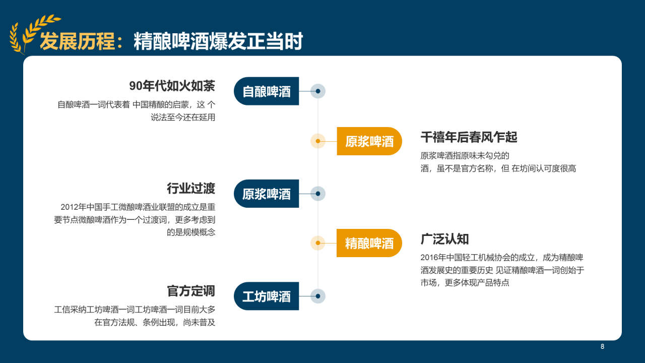 蓝色插画精酿啤酒研究报告