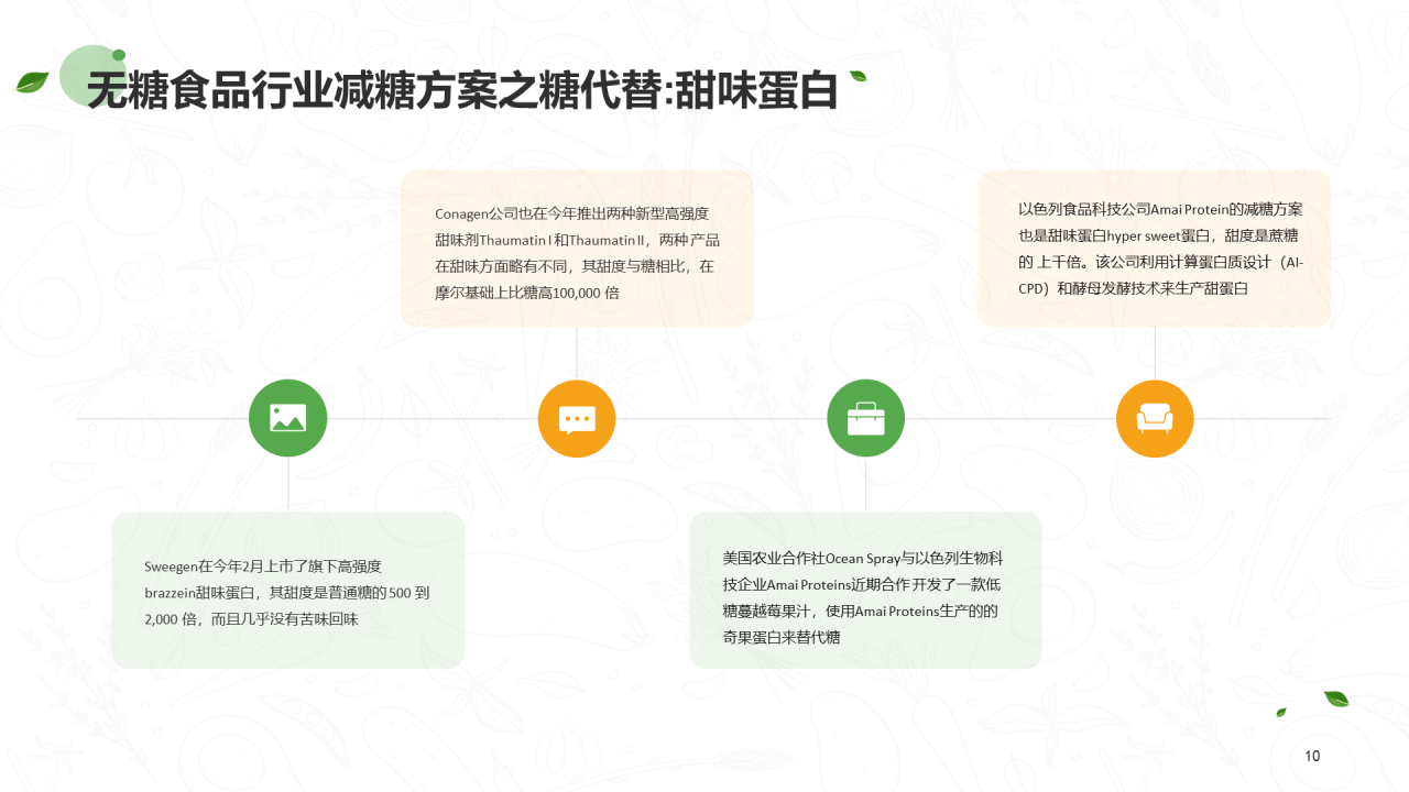 绿色插画无糖食品行业研究报告