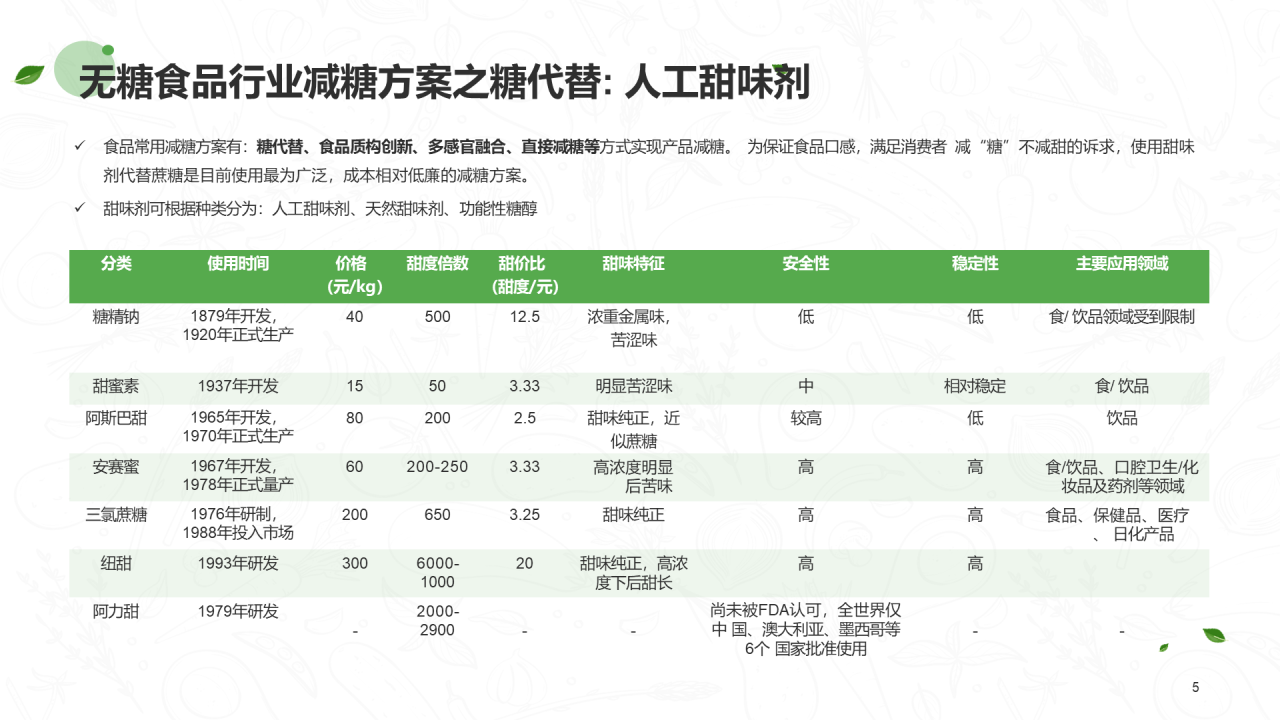 绿色插画无糖食品行业研究报告