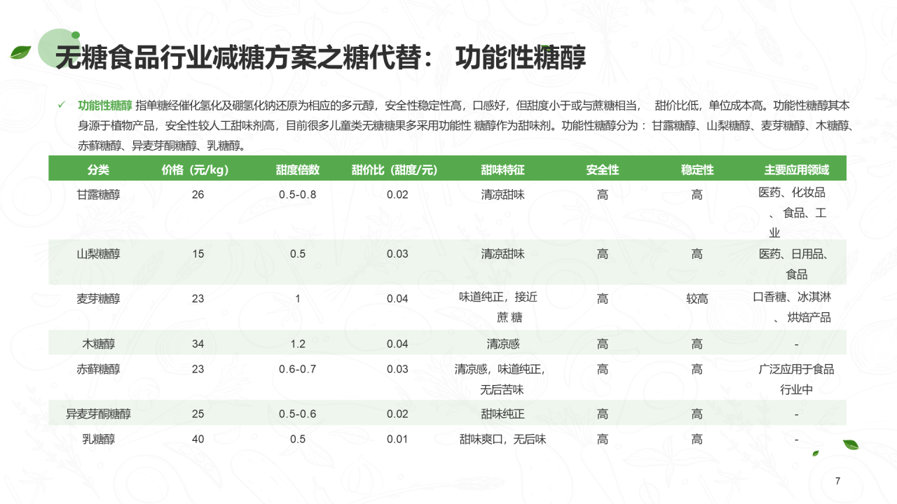 绿色插画无糖食品行业研究报告