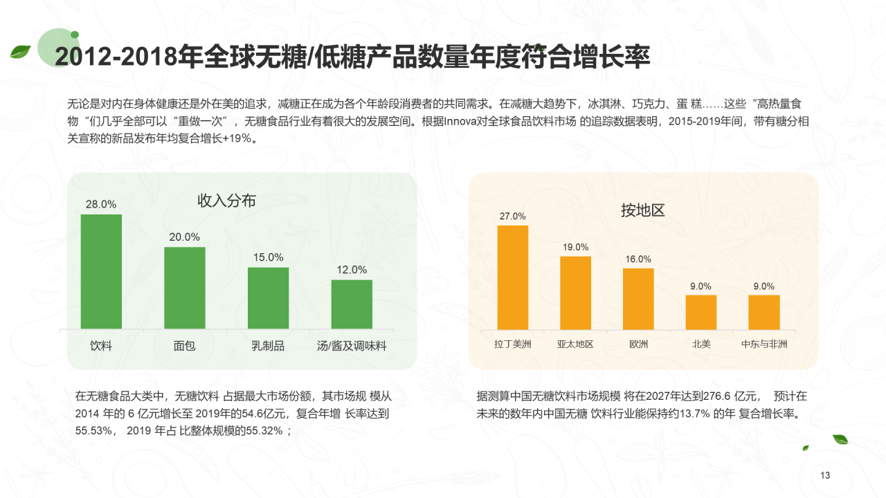 绿色插画无糖食品行业研究报告