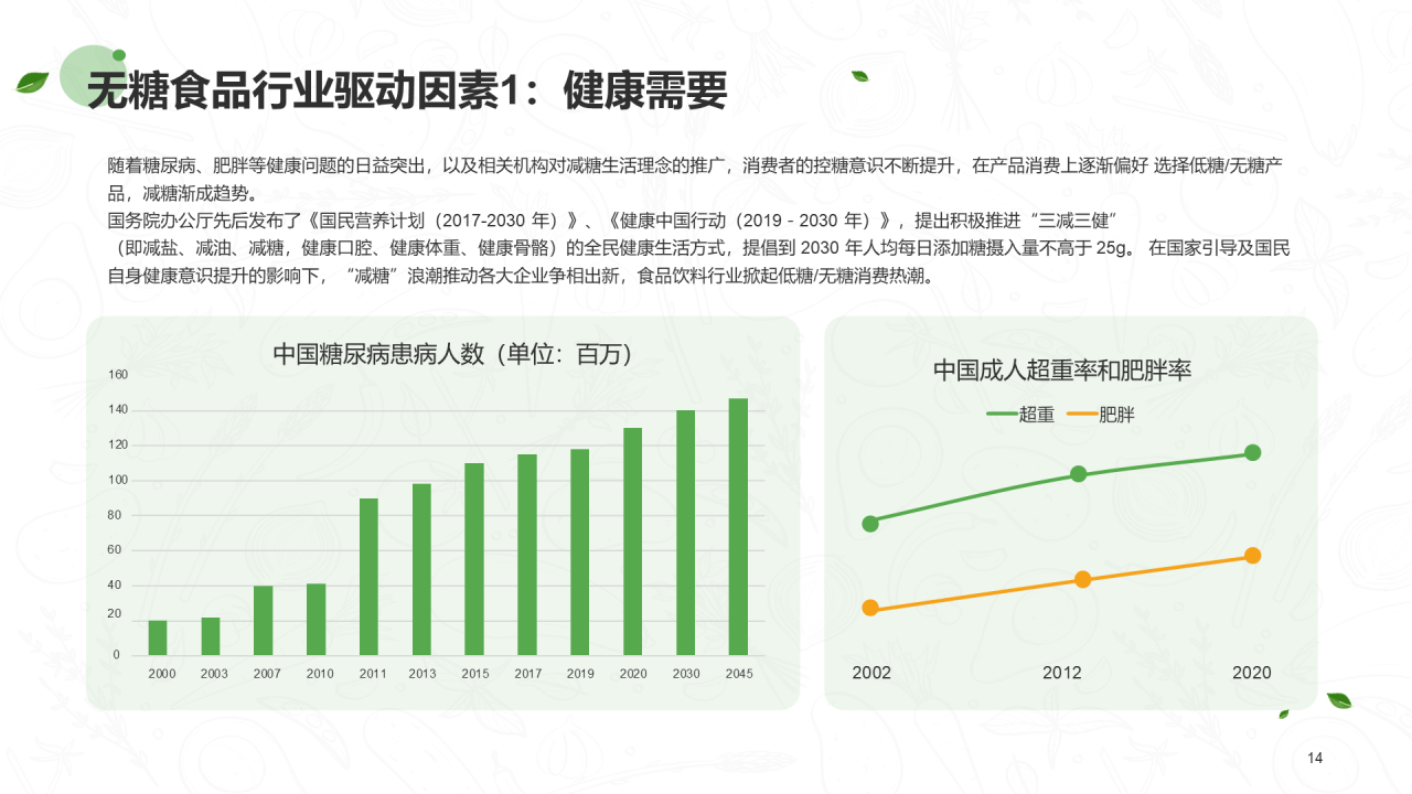 绿色插画无糖食品行业研究报告