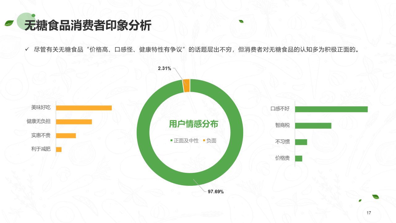 绿色插画无糖食品行业研究报告