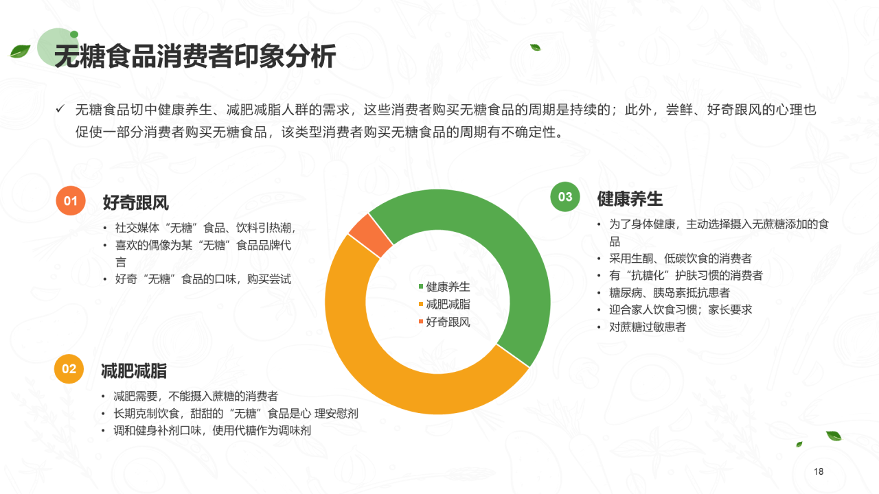 绿色插画无糖食品行业研究报告