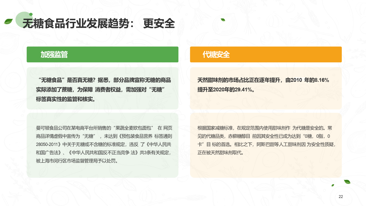 绿色插画无糖食品行业研究报告