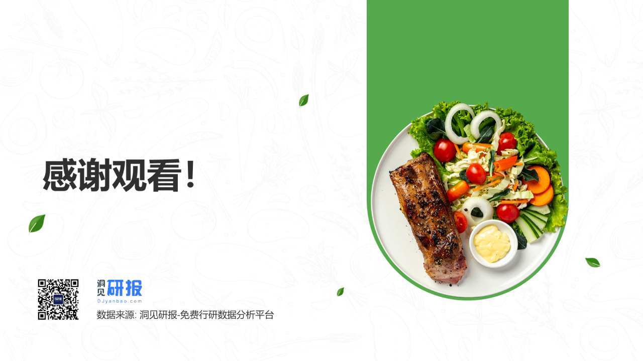 绿色插画无糖食品行业研究报告