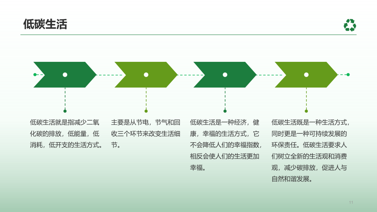 绿色简约绿色环保知识科普PPT