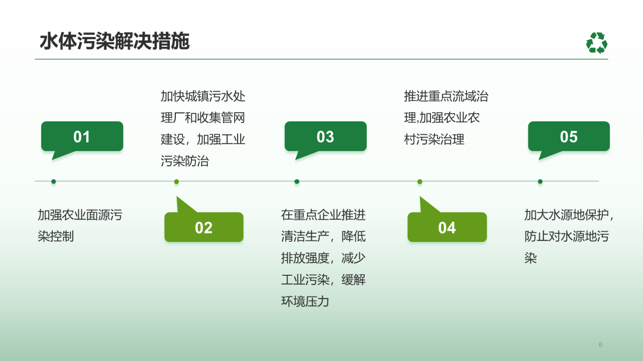 绿色简约绿色环保知识科普PPT