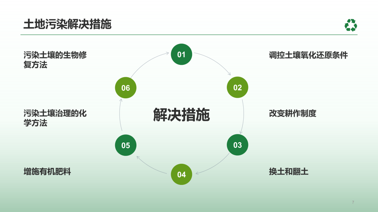 绿色简约绿色环保知识科普PPT