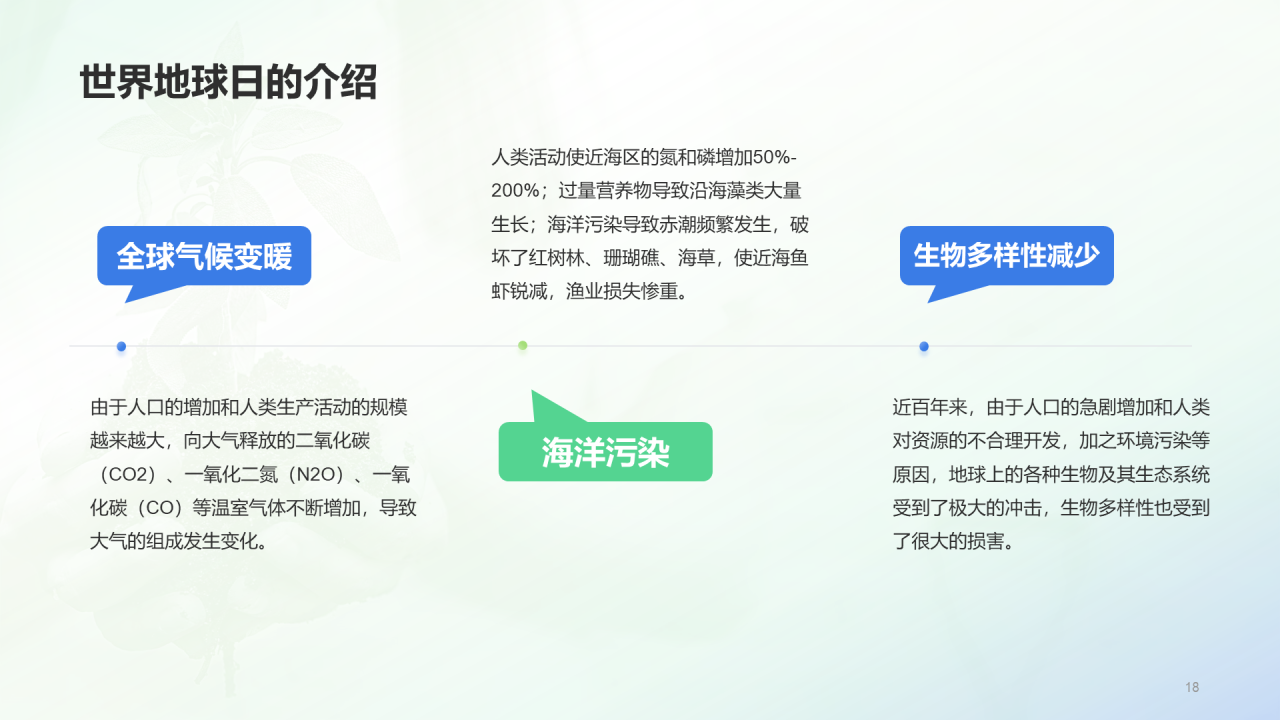 绿色简约环保主题教育培训课件PPT