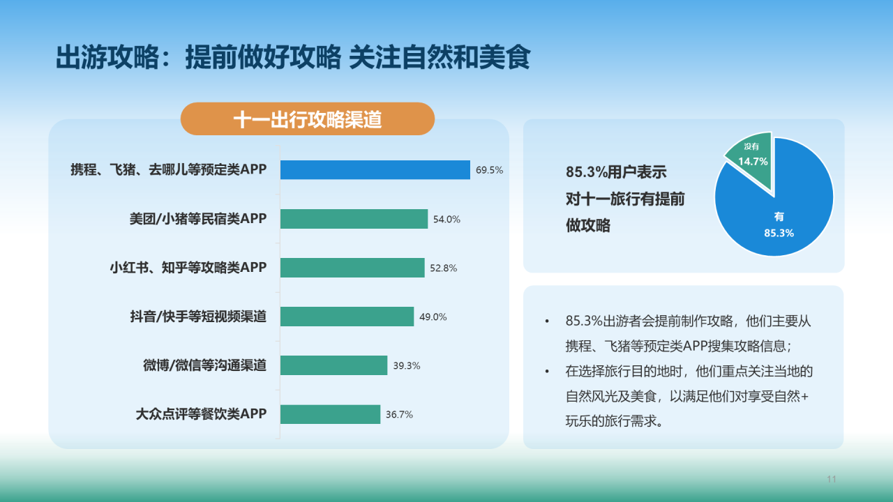 十一黄金周旅行方式报告