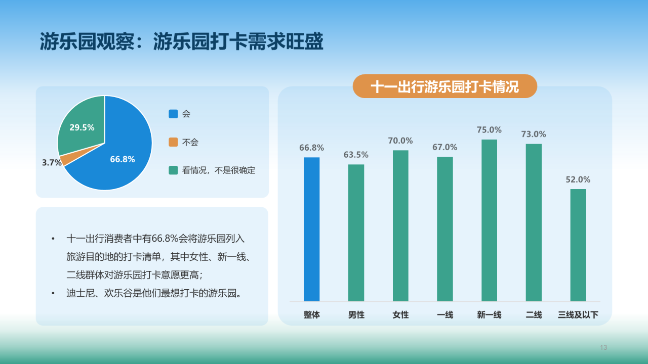 十一黄金周旅行方式报告
