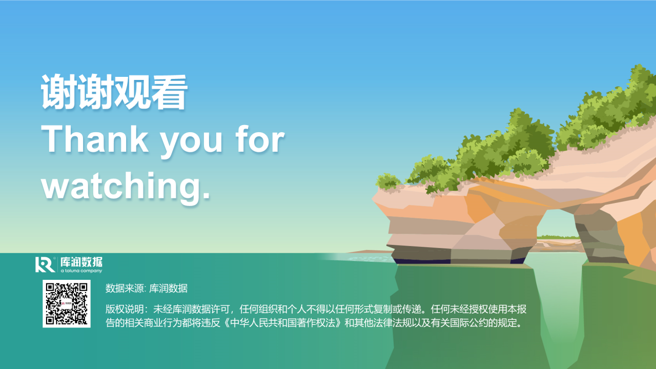 十一黄金周旅行方式报告