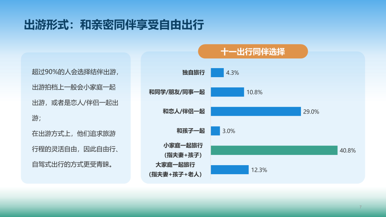 十一黄金周旅行方式报告