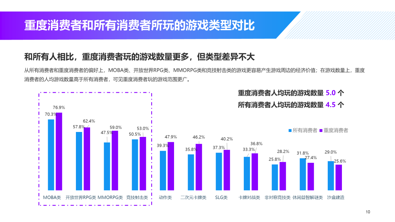黑色炫酷游戏同款玩具及文创产品消费趋势洞察-库润